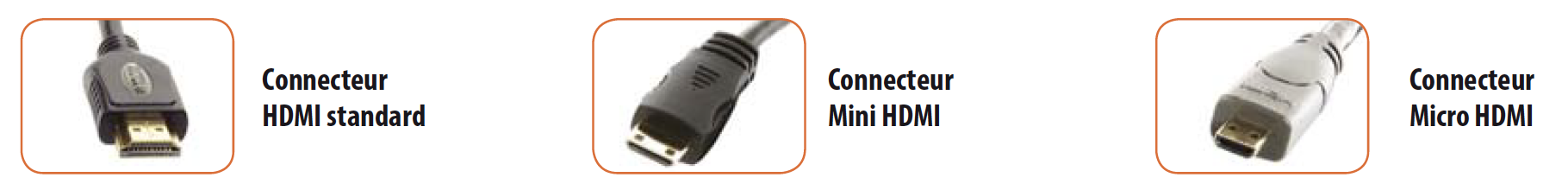 Connecteur mini micro HDMI et HDMI standard